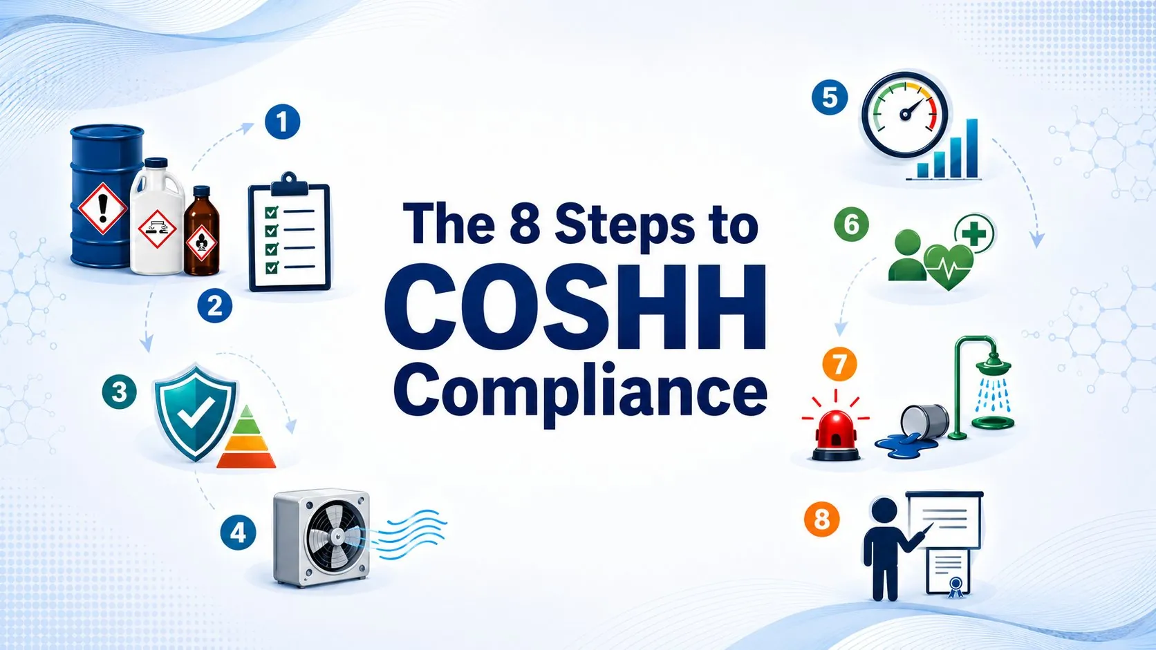 The 8 Steps to COSHH Compliance