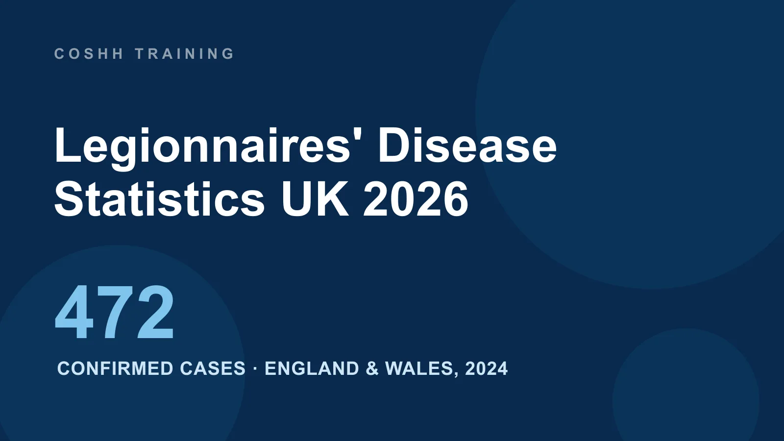 Legionnaires' Disease Statistics UK 2026: Cases, Deaths & Outbreaks