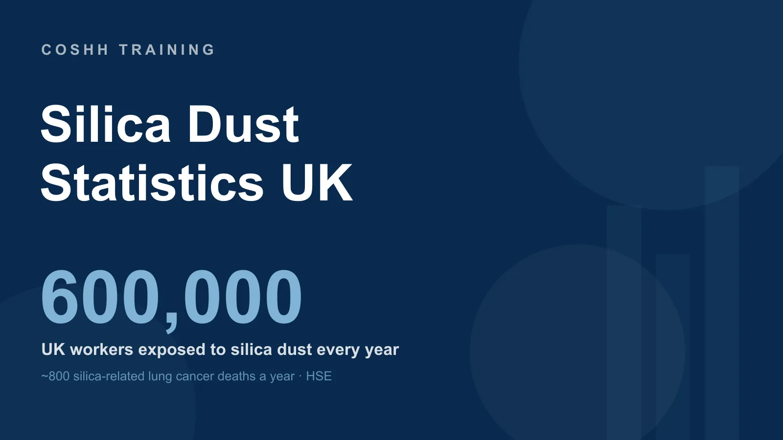 Silica Dust Statistics UK: Exposure, Silicosis & Deaths
